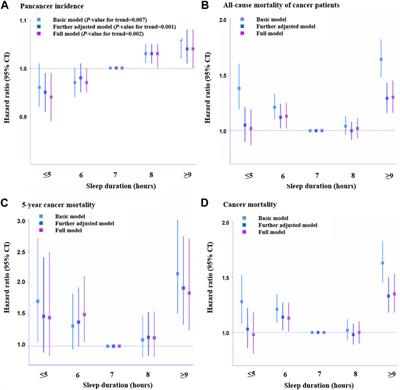 Causal associations of sleep traits with cancer incidence and mortality